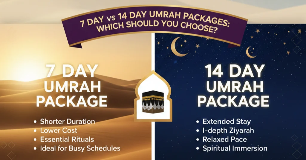 7 or 14 Days Umrah Packages: Which Duration Is Practical for UK Pilgrims?