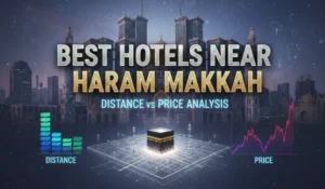 Best Hotels Near Haram Makkah: Distance vs Price Analysis